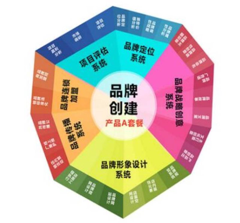 品牌策划：企业发展的秘密武器