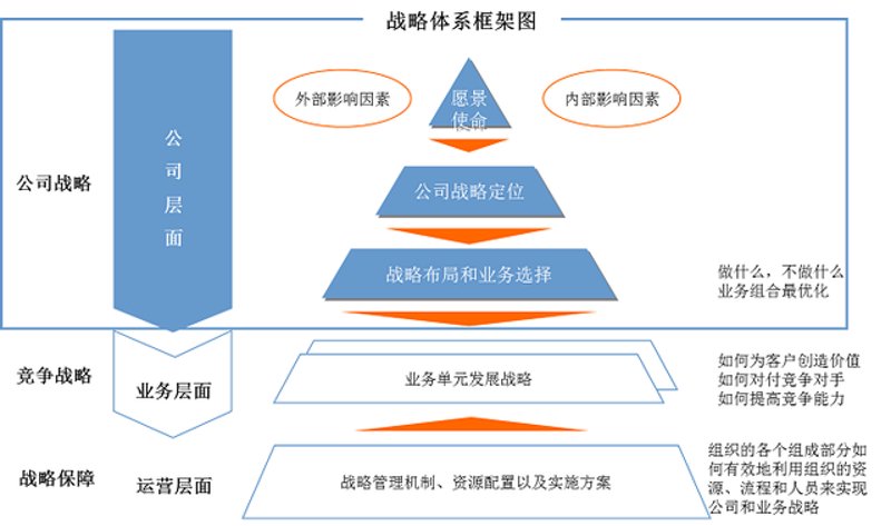 人力资源咨询：企业发展的导航标